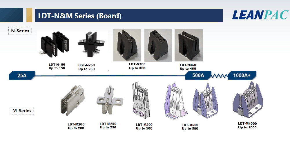High Power OCP solutions